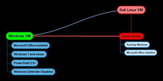 Infrastructure diagram